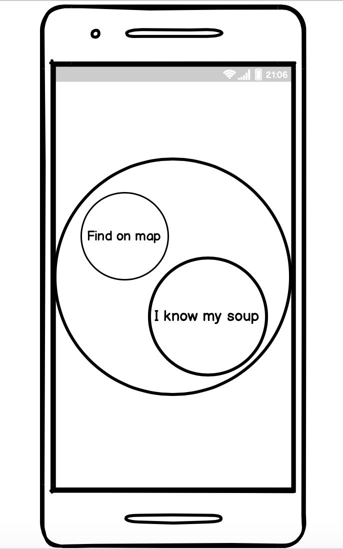 Wireframe scenario B