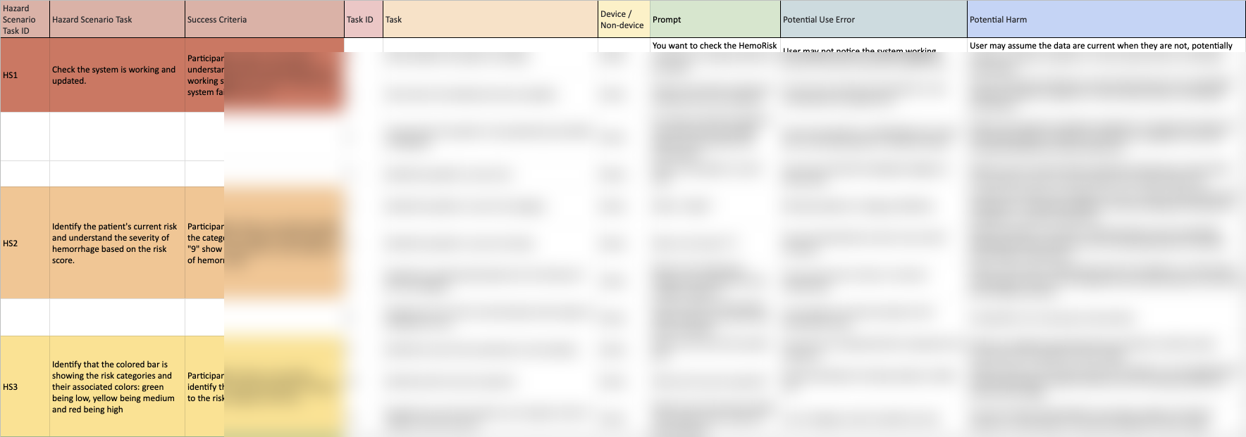 User-related risk analysis table for HemoRisk