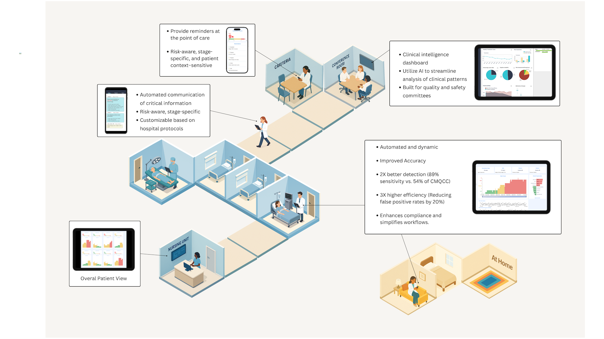 Research artifact extending the patient journey work