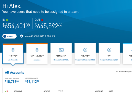 PNC Capital Markets dashboard prototype — data analysis and monitoring